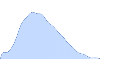 Ssr1698 protein pair distance distribution function