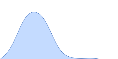 Hemoglobin subunit alpha Hemoglobin subunit beta pair distance distribution function