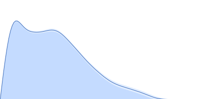 Tetraubiquitin, M1(1-74)-A(EA3K)6A-Ub pair distance distribution function