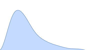 At3g55760 pair distance distribution function