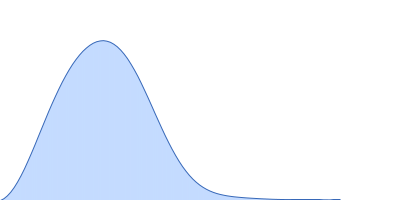 Putative peptide biosynthesis protein YydG pair distance distribution function