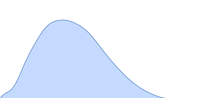 phosphoserine phosphatase pair distance distribution function