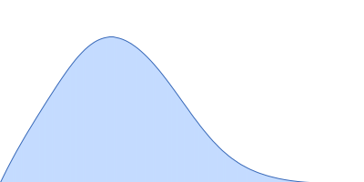 Phage repressor protein CI (C120S) pair distance distribution function