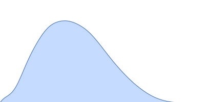 Phosphoserine phosphatase (G31R, G152E) pair distance distribution function