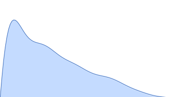 [(Pro-Pro-Gly)10]3 pair distance distribution function