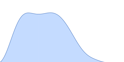 Outer membrane protein MIP pair distance distribution function