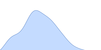 Sulfite reductase [NADPH] hemoprotein beta-component Sulfite reductase [NADPH] flavoprotein alpha-component (E121C, C162T, C552S, N556C) pair distance distribution function