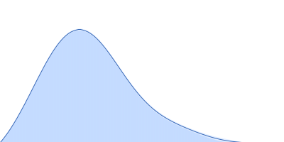 Replicase polyprotein 1ab (Non-structural protein 10) pair distance distribution function