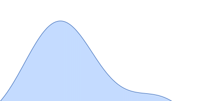 Replicase polyprotein 1ab (Non-structural protein 10 - Δ4386-4392) pair distance distribution function