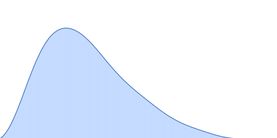 Antitoxin HigA-2 DNA operator pair distance distribution function