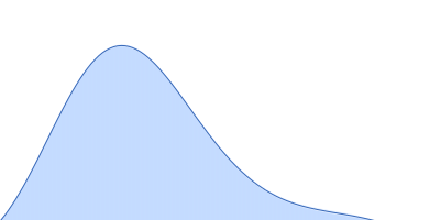 Replicase polyprotein 1ab (Non-structural protein 10) pair distance distribution function