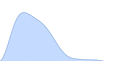 Diguanylate cyclase pair distance distribution function