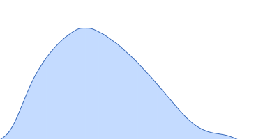 DNA polymerase alpha subunit B DNA polymerase alpha catalytic subunit DNA primase large subunit DNA primase small subunit 29 mer DNA template 8mer RNA primer pair distance distribution function