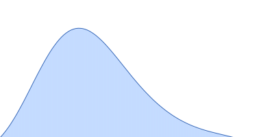 Replicase polyprotein 1ab (Non-structural protein 10) pair distance distribution function