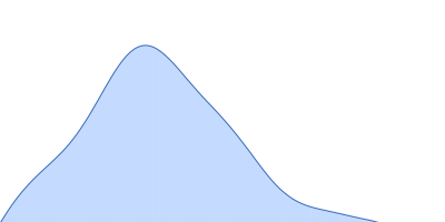 Sulfite reductase [NADPH] flavoprotein alpha-component (E121C, C162T, C552S, N556C) pair distance distribution function