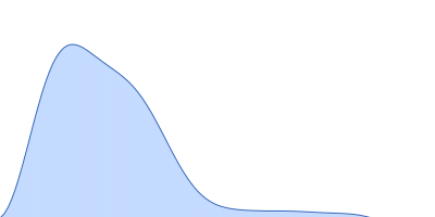 Diguanylate cyclase pair distance distribution function