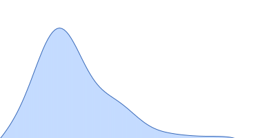 Ribose import binding protein RbsB pair distance distribution function