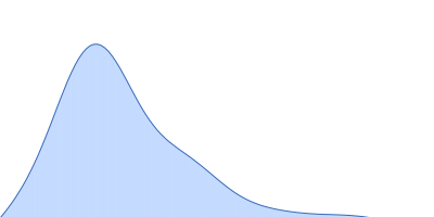 Ribose import binding protein RbsB pair distance distribution function