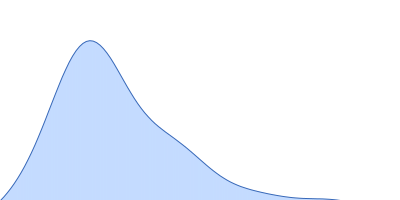 Ribose import binding protein RbsB pair distance distribution function