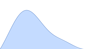 Polyubiquitin-C pair distance distribution function