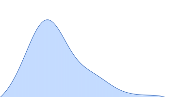 Ribose import binding protein RbsB Ribose pair distance distribution function