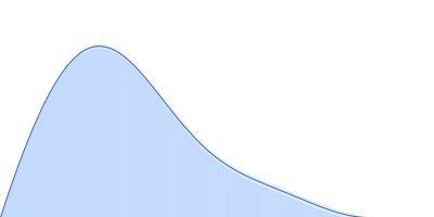 Polyubiquitin-C pair distance distribution function