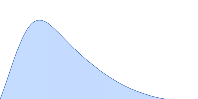 Mucin-2 (CysD2 domain) pair distance distribution function