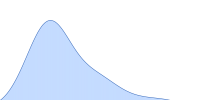 Ribose import binding protein RbsB Ribose pair distance distribution function