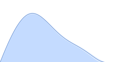 Polyubiquitin-C pair distance distribution function