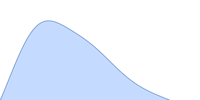 Pre-mRNA-processing factor 40 homolog A pair distance distribution function