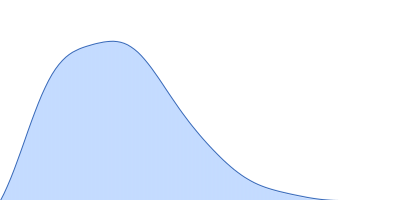 SAM riboswitch element A aptamer domain (RNA) pair distance distribution function