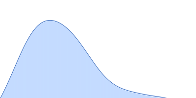 Pre-mRNA-processing factor 40 homolog A Splicing factor 1 pair distance distribution function