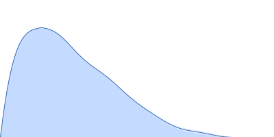 CP12-2 (D77G) pair distance distribution function