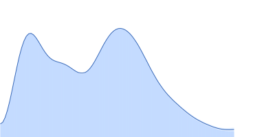 Heat shock factor 2-binding protein pair distance distribution function