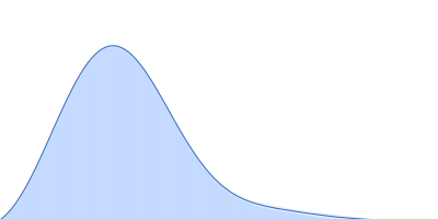 Lysozyme C pair distance distribution function