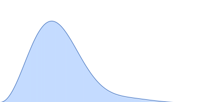 Lysozyme C pair distance distribution function