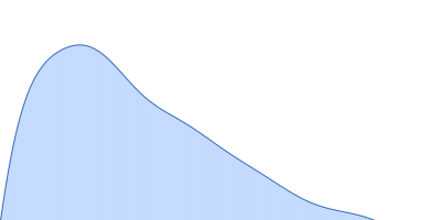 Recombination protein 107 pair distance distribution function