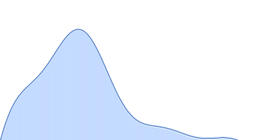 Lysozyme C pair distance distribution function