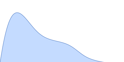 Protein PAIR1 pair distance distribution function