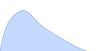 Interactor of HORMAD1 protein 1 (M198V, V230I) pair distance distribution function