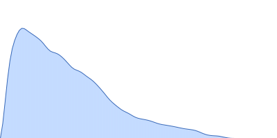 Cadherin-2 pair distance distribution function