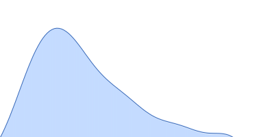 Cadherin-2 pair distance distribution function