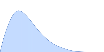 29 kDa ribonucleoprotein, chloroplastic pair distance distribution function