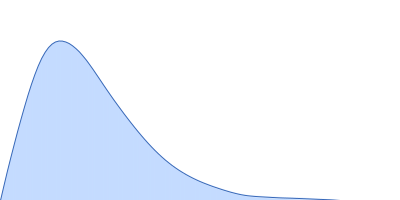 29 kDa ribonucleoprotein, chloroplastic pair distance distribution function