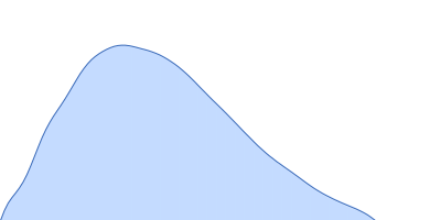 RNase P RNA pair distance distribution function