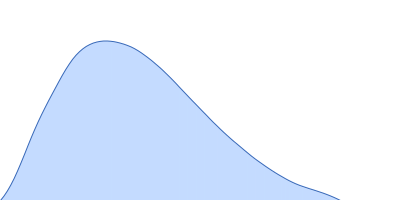 RNase P RNA pair distance distribution function