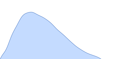 RNase P RNA pair distance distribution function