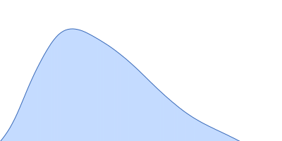 RNase P RNA pair distance distribution function