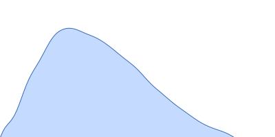 RNase P RNA pair distance distribution function