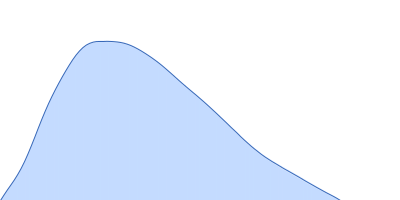 RNase P RNA pair distance distribution function